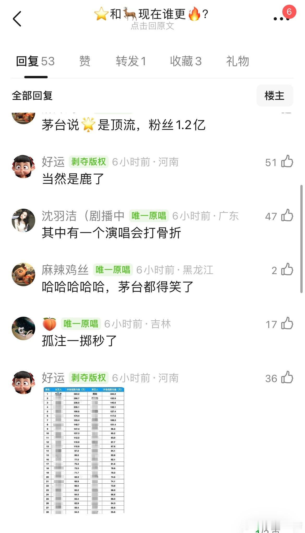 网友热议：张艺兴、鹿晗现在谁更火​​​
