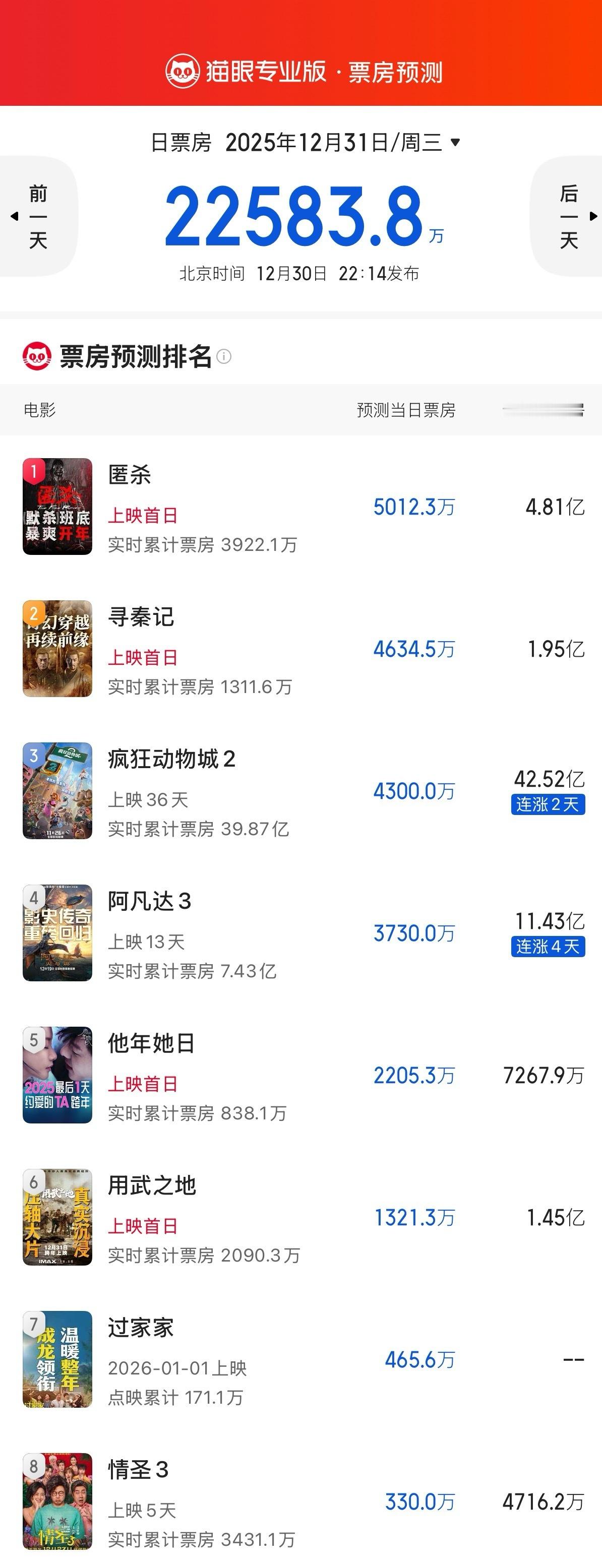 跨年档猫眼预测