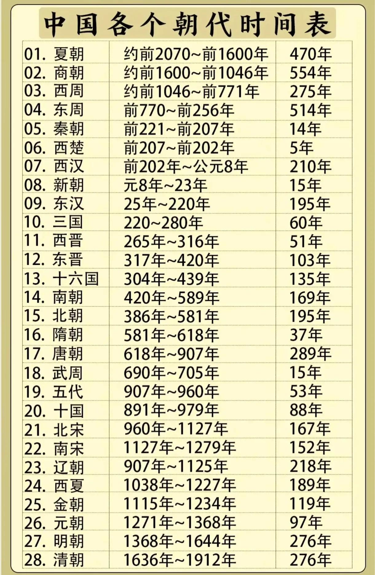 为啥欧洲能攒出近代文明,古代中国却总在封建王朝里不断循环?不少人觉得春秋战