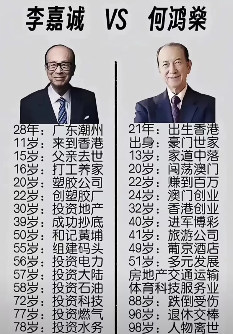 何鸿燊与李嘉诚的本质区别是什么？何鸿燊将澳门娱乐公司的利润，拿出很大一部分投资