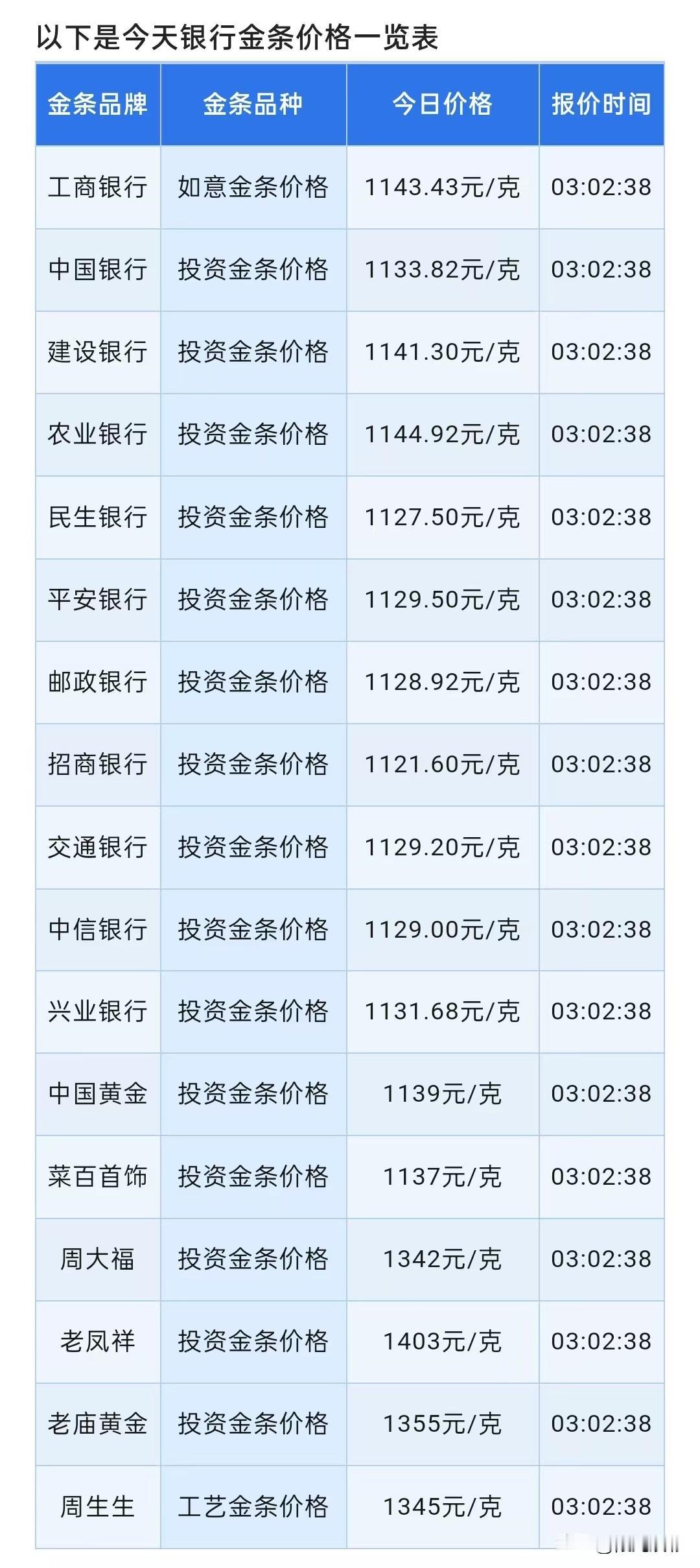 快看！四大银行金条报价！（2026.2.16）以及黄金走势行情分析！那么先来