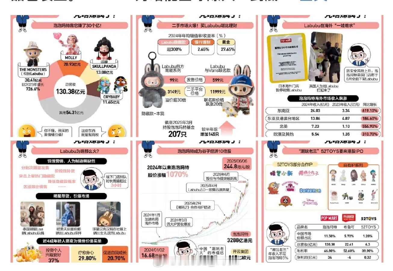 买Labubu比买黄金还赚钱要命也是被黄牛给炒起来了[跪了]太离谱啦，原价2百不