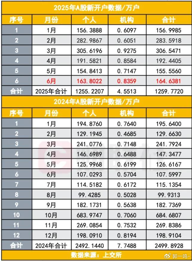 股民突破2.4亿大关 全民炒股潮涌 A股超级行情何时来临?