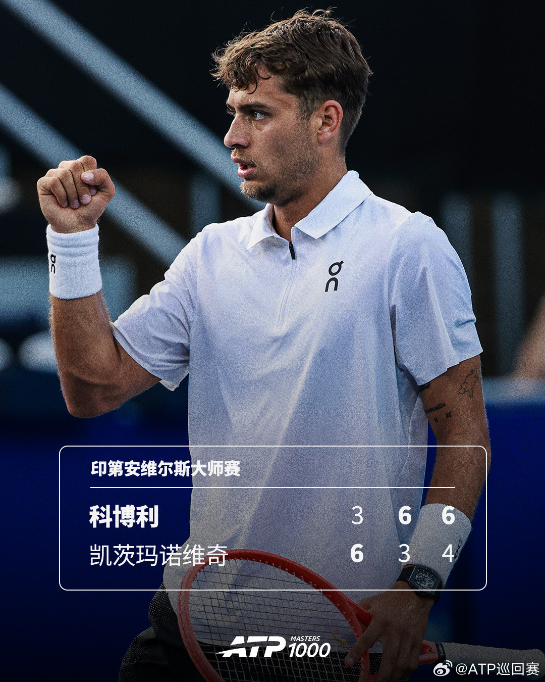 延续连胜势头🔥ATP1000印第安维尔斯大师赛第二轮，15号种子科博利以3-