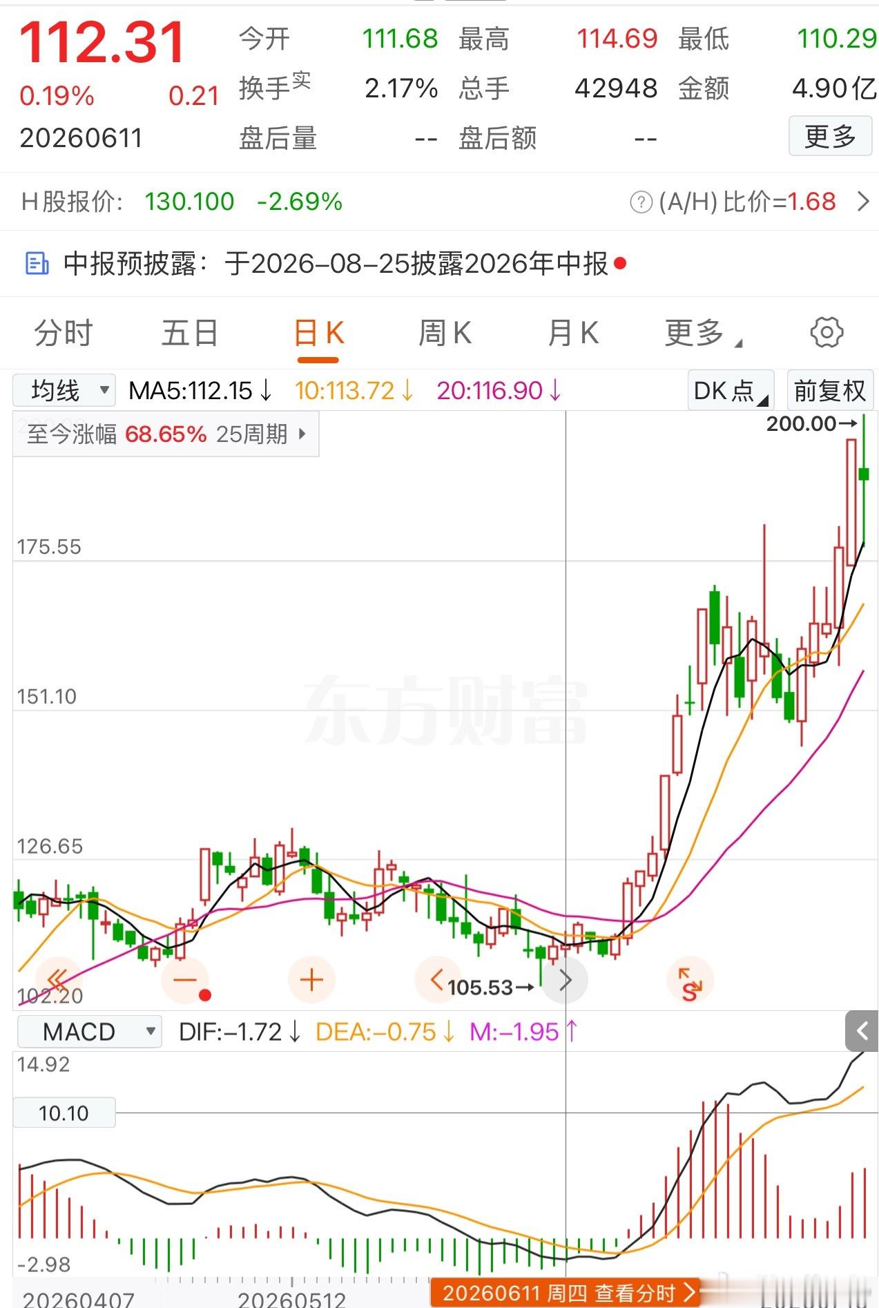 还别说，有群友问，我还真研究了下医疗。当时看好创新药，因为只有创新药不用被集采，