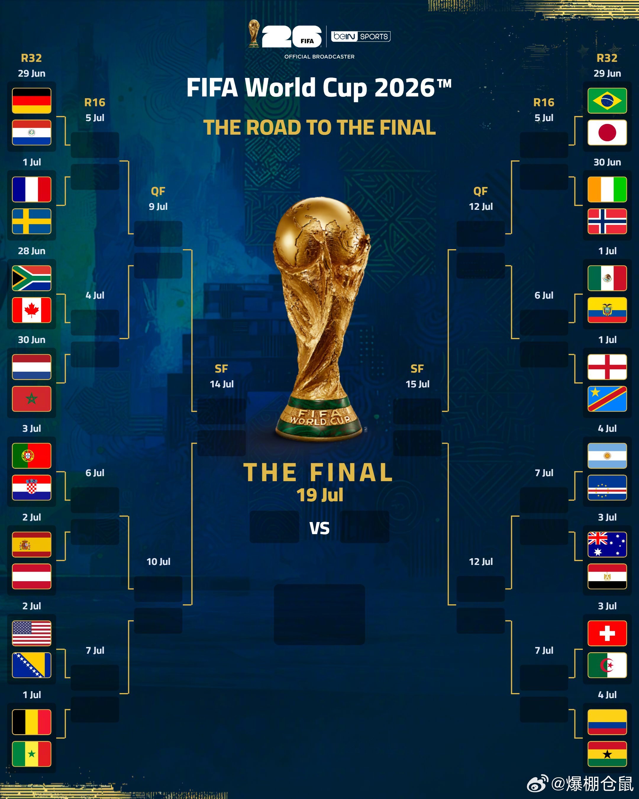 【世界杯32强对决出炉！】德国vs巴拉圭；法国vs瑞典；南非vs加拿大；荷兰v