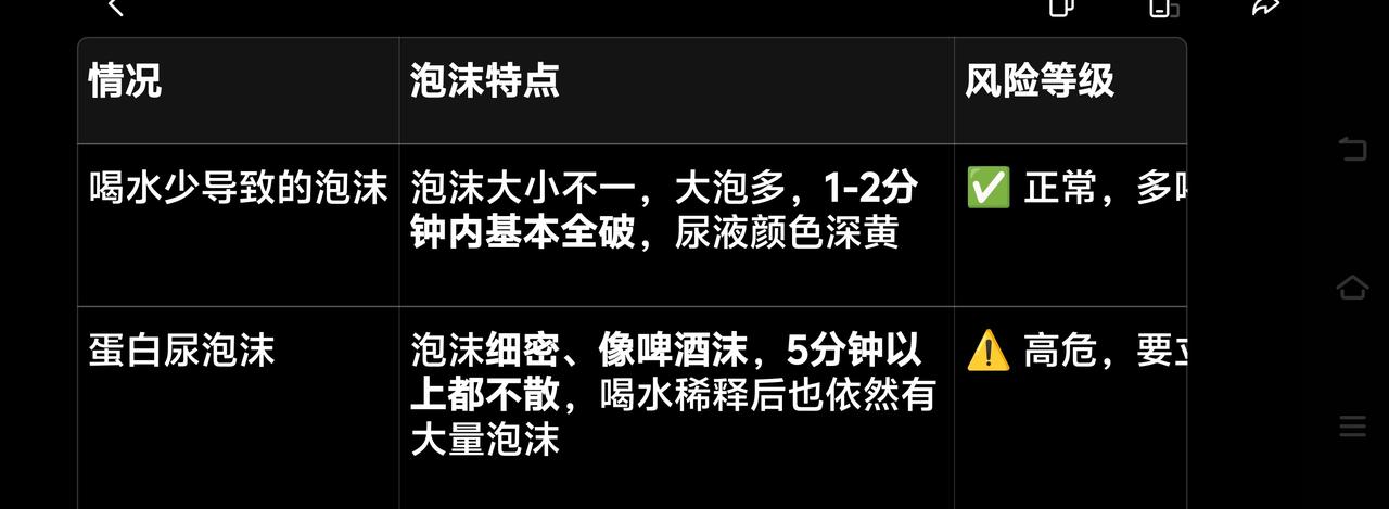 多喝水与少喝水，拉尿真的不一样！一个拉尿起泡泡而久而不散，真是愁死我了！