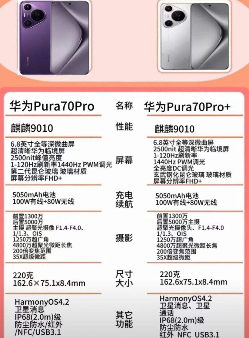 华为pura70Pro对比华为pura70Pro+有哪些区别？首先是内存