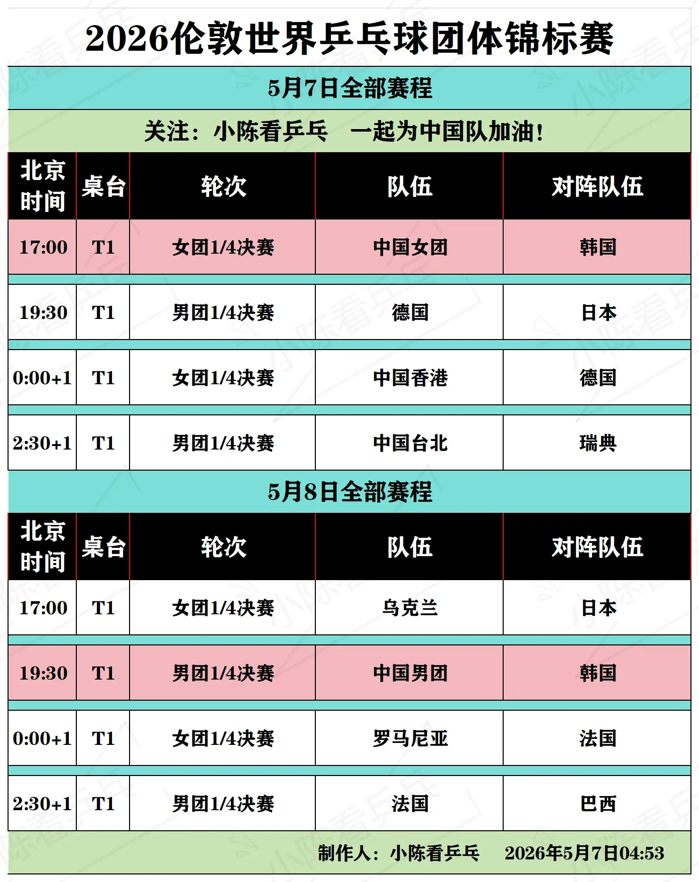 2026伦敦团体世乒赛5月7-8日赛程。2026伦敦团体世乒赛5月7-...