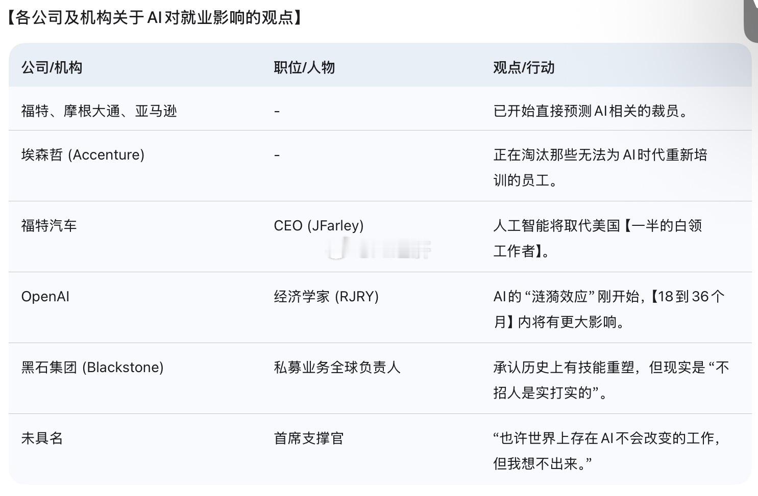 未来已来不会AI就像不会用计算机手机上网一样【业界关于AI影响的具体评价】