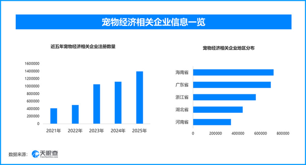 陪伴价值持续释放, 宠物产业在细分需求中探寻长期增长路径