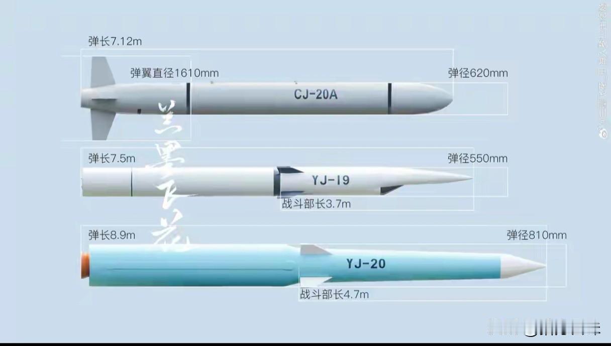 当今反舰导弹主要有两条技术路线，一条是高超音速反舰导弹技术路线，另一条是亚音速隐