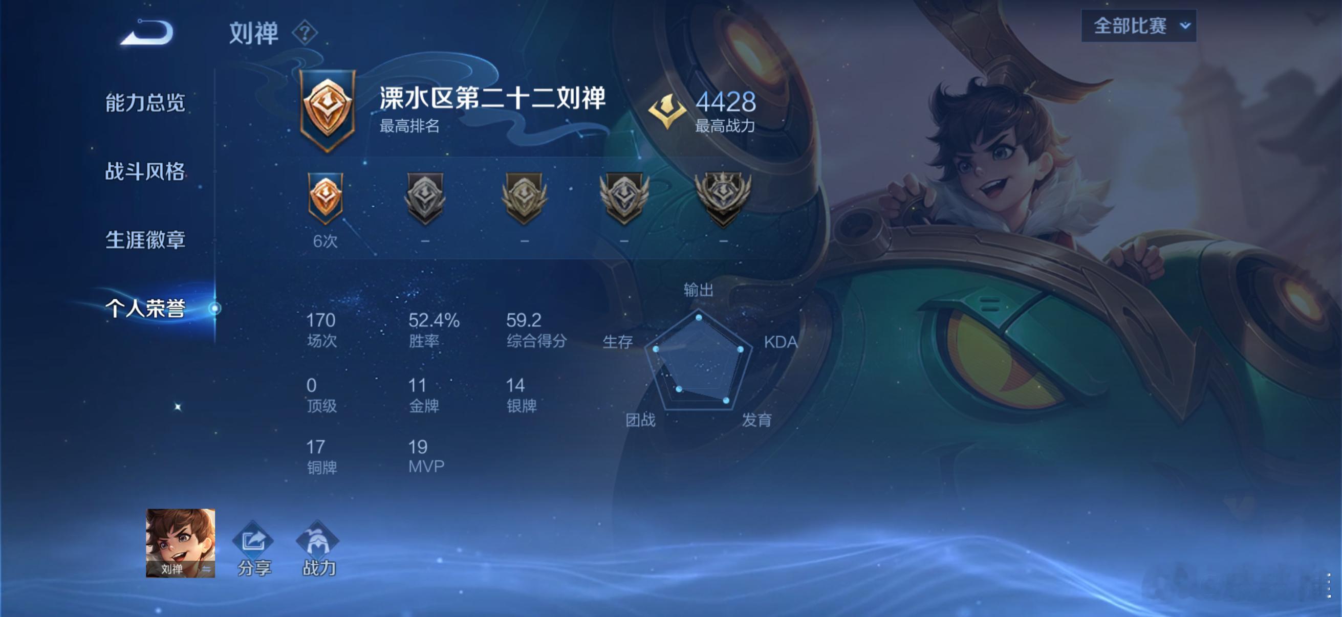 玩了几局王者荣耀，我才发现我的刘禅还挺能打的，这赛季竟然排在我们区前30名