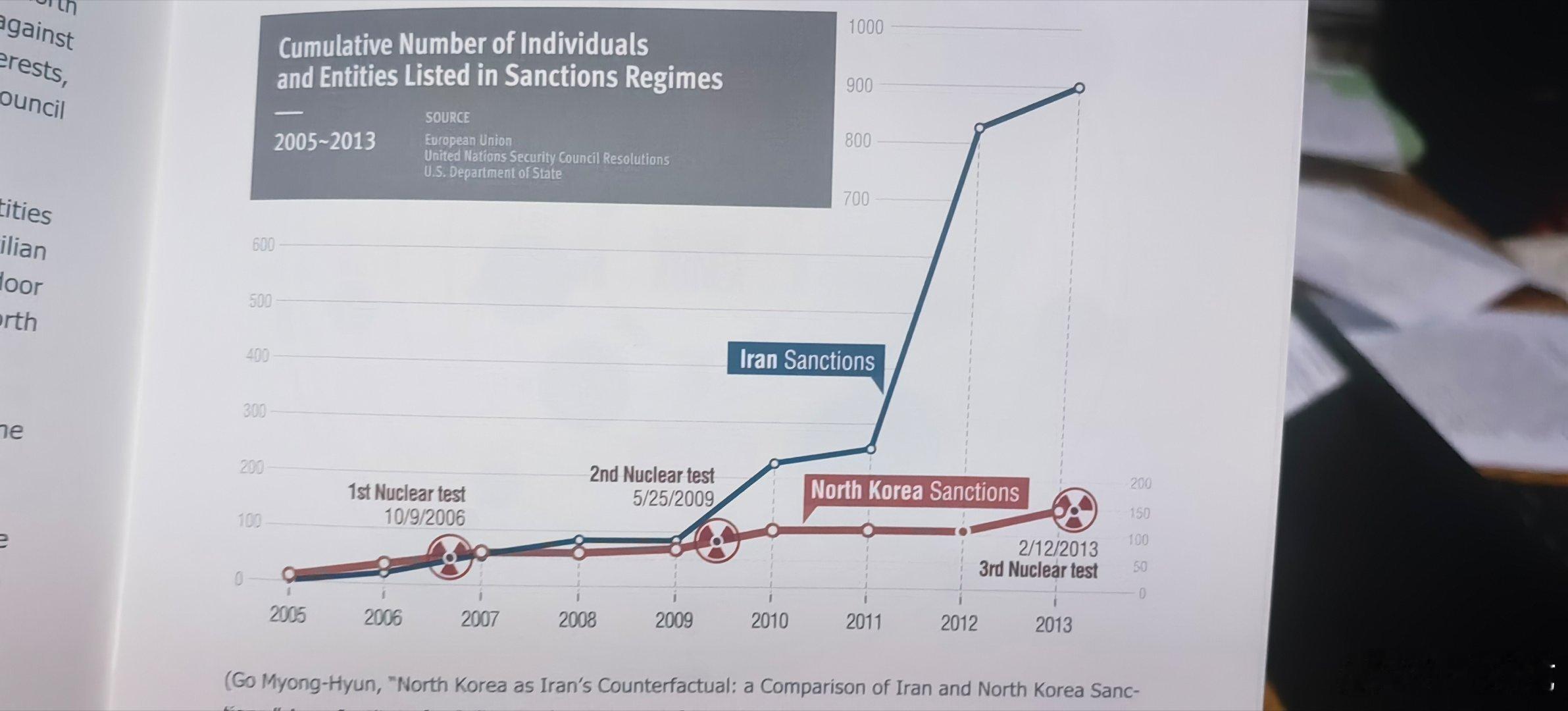 都是制裁，不可同日而语啊：