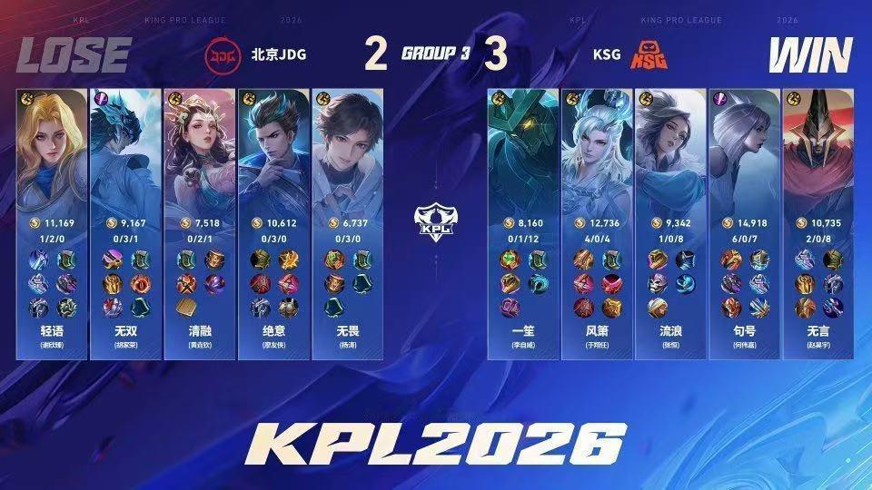 JDG对战KSG比分JDG赛后复盘1月18日，2026KPL春季赛对战常规赛第