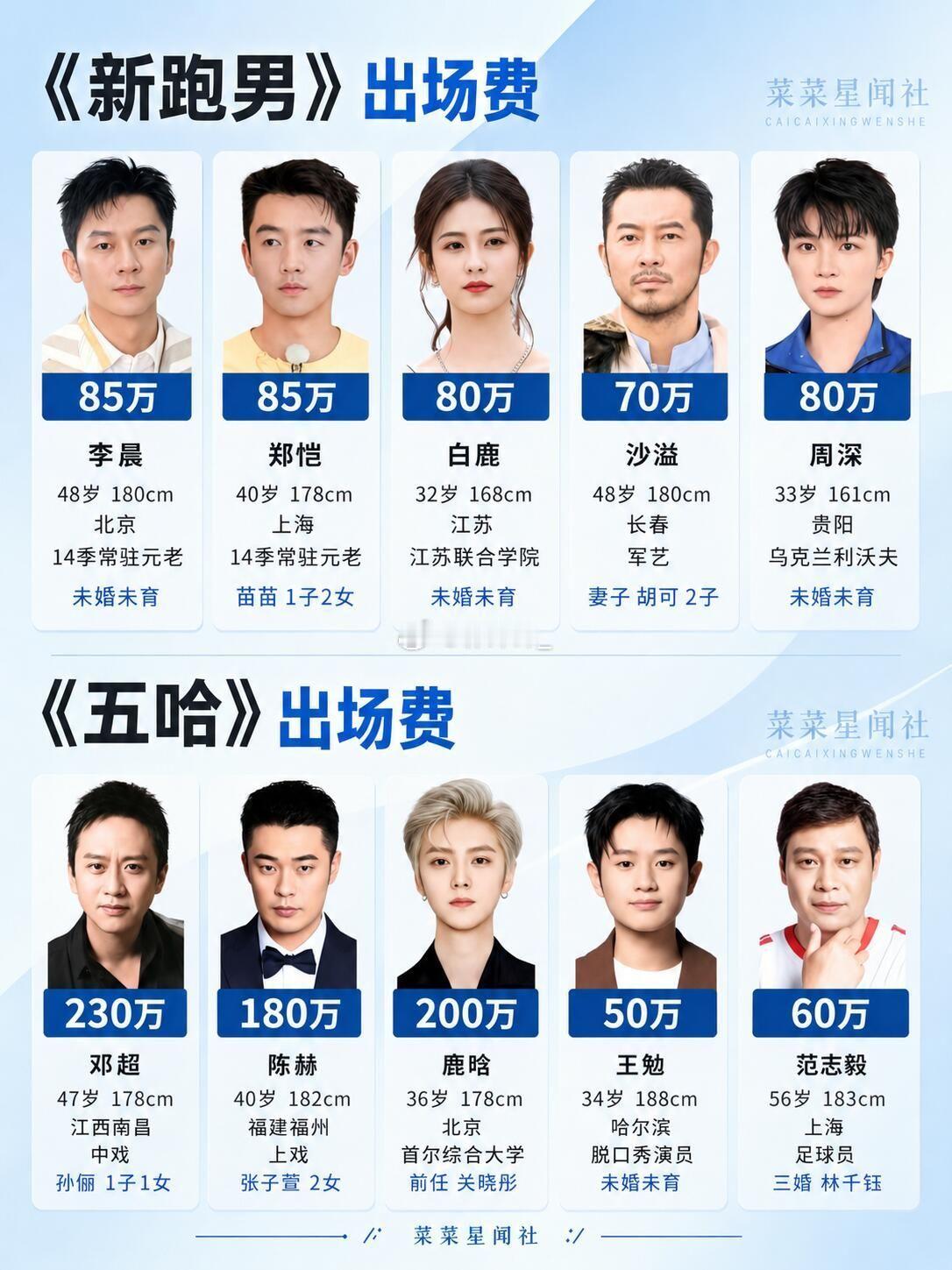 跑男vs五哈出场费大公开