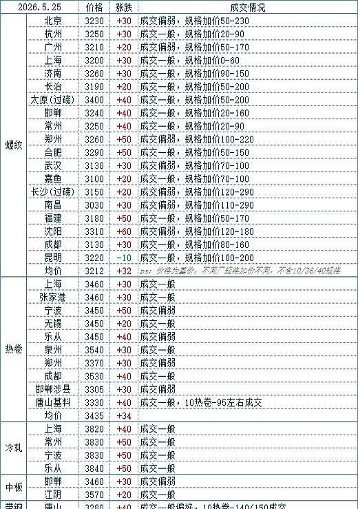 山西这波煤矿停产，真不是小动静。到5月25日上午，最新调研已经显示，停产的炼焦