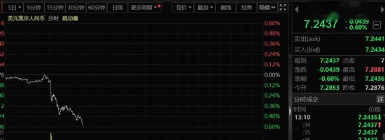 人民币, 突迎三大积极因素