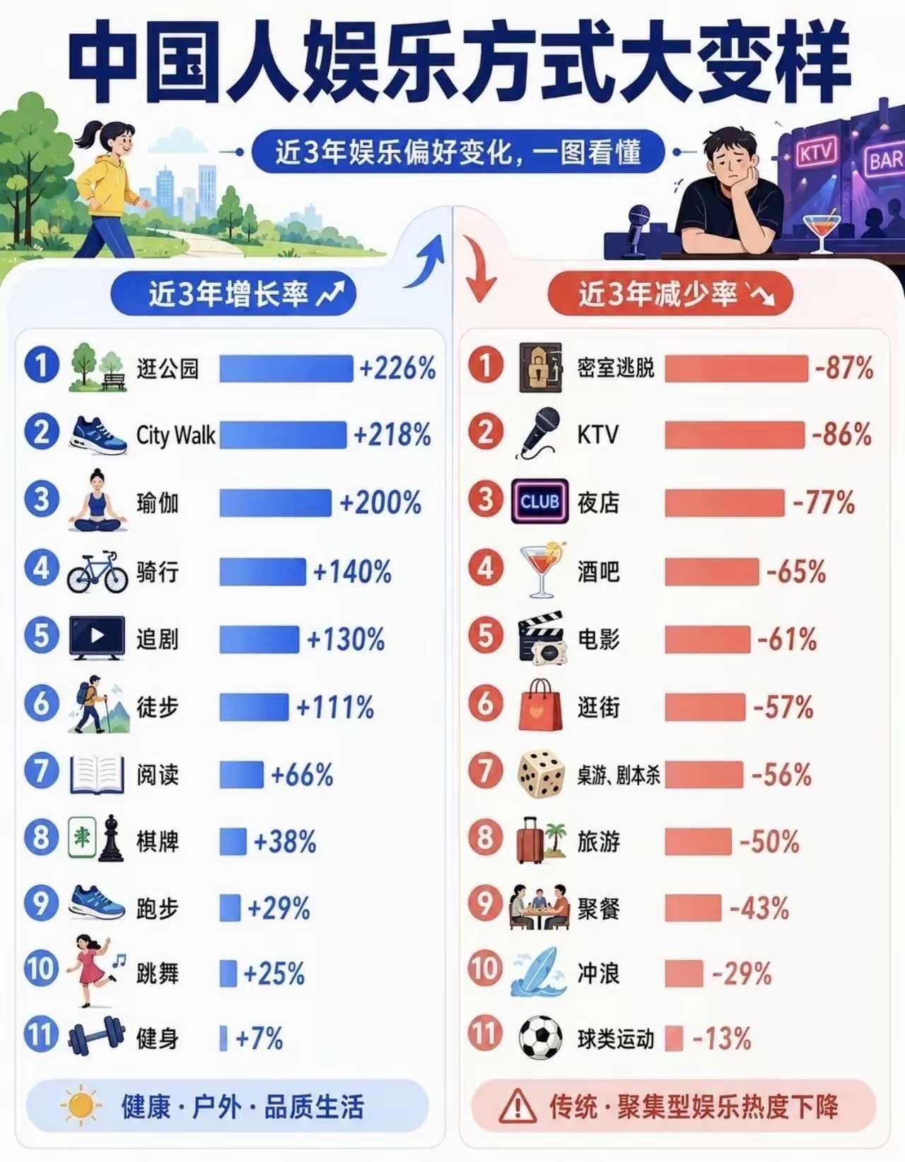 越来越多人选择不花钱的娱乐方式，这是怎么了？