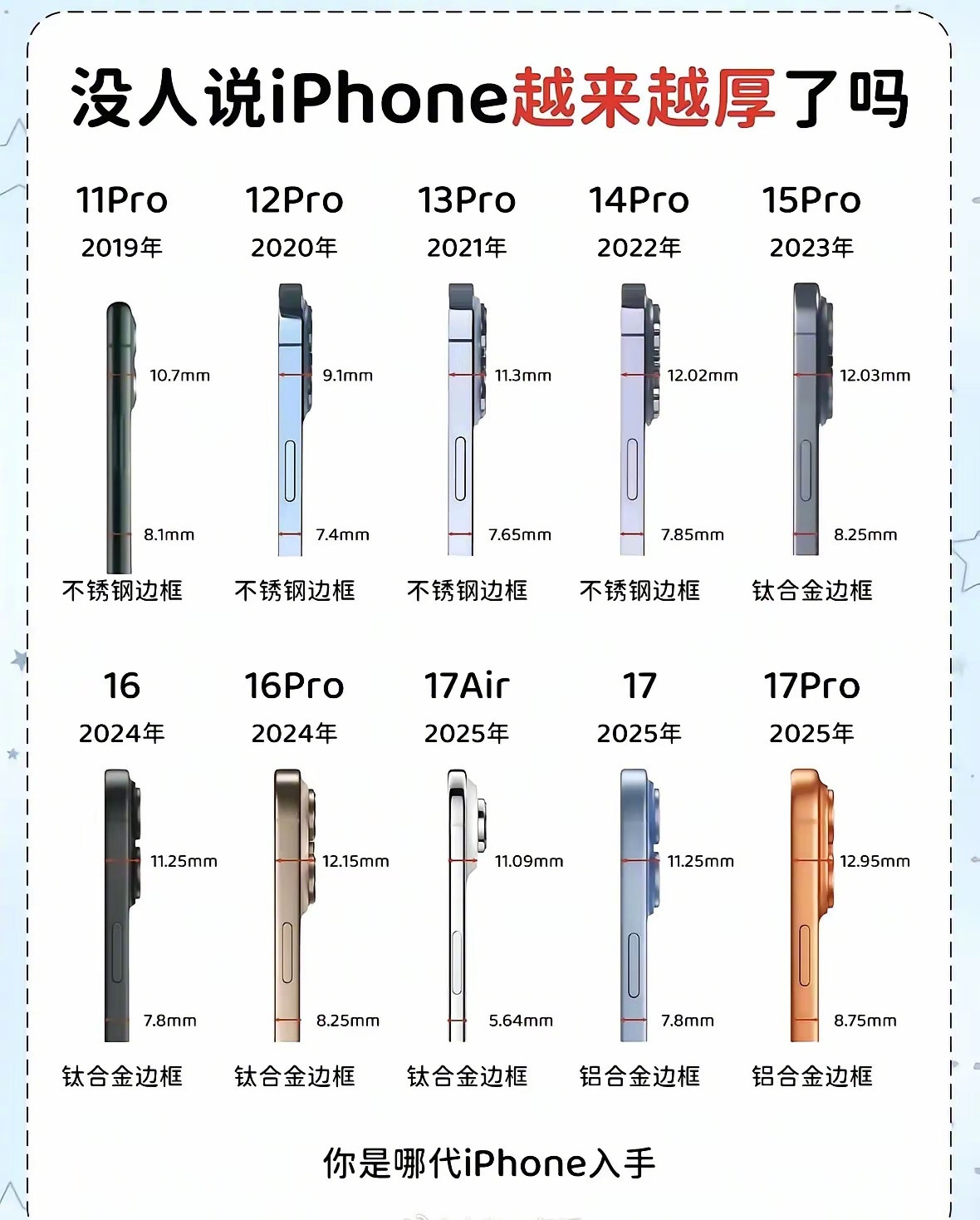 iPhone为什么越来越厚了？