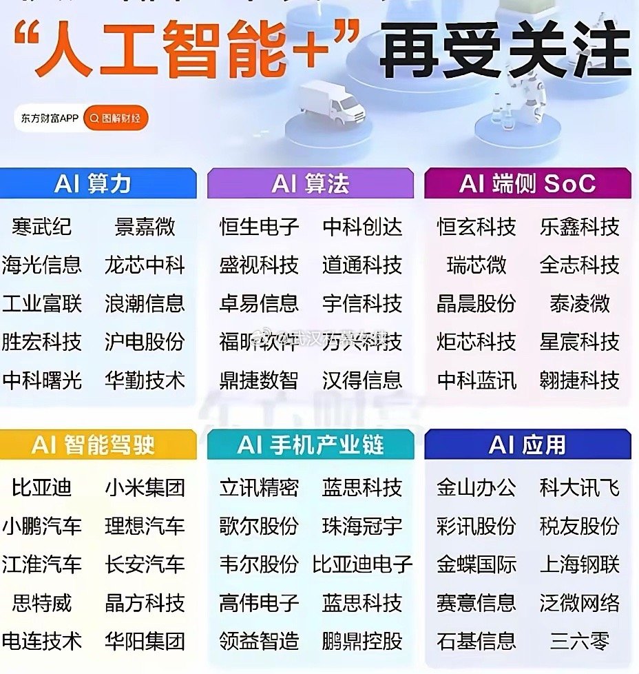 “人工智能+”重磅文件落地！主力已提前卡位，散户还在找龙头？一纸文件，AI全线沸