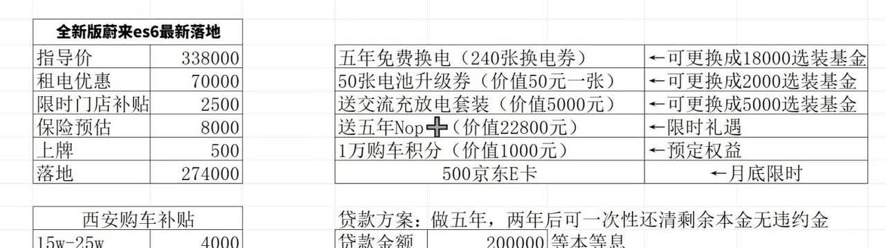 网传蔚来新款es6的实际价格！21.87万！不同的是这些权益全部都折成了现金
