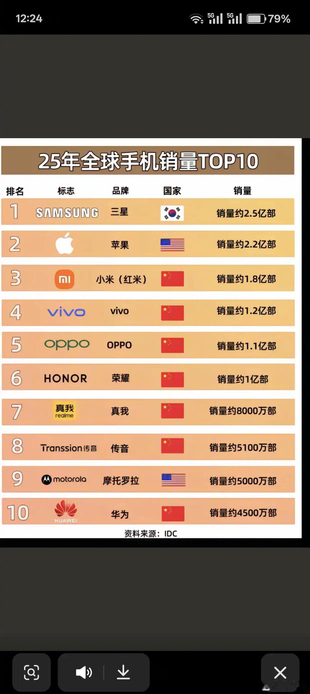 25年还没过完，这全年销量都出来了吗