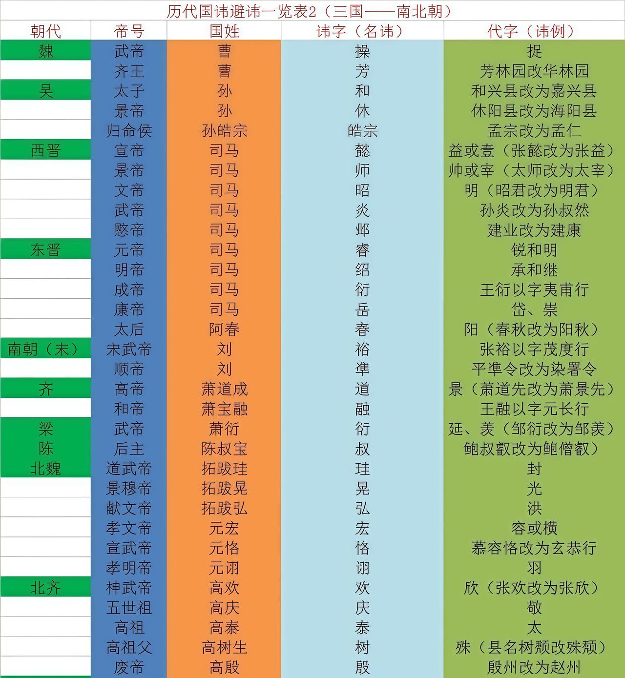 历代避讳里挑一个改得最舒坦的，曹操准排头一个。名字里一个"操"字，他偏要换成"捉