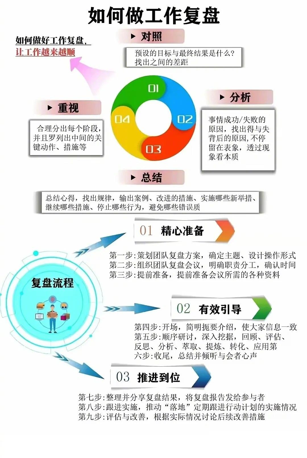 如何做工作复盘