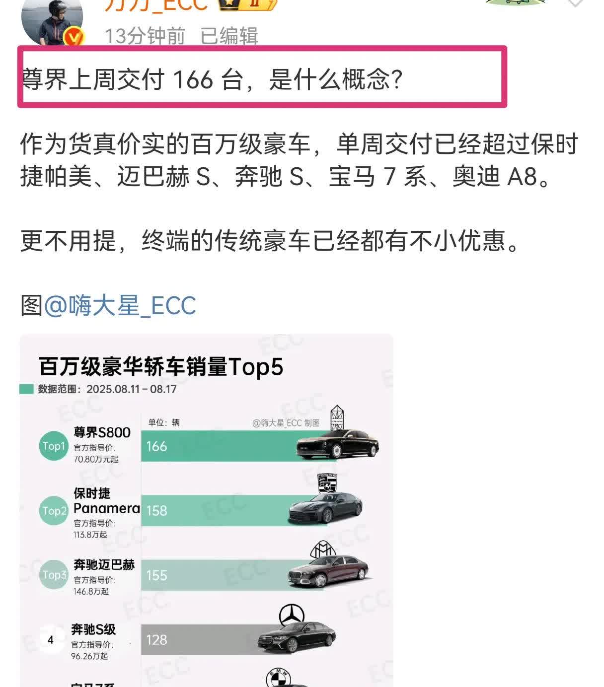尊界上周交付166台，看一下百万级豪华轿车销量TOP5，到底尊界S800处于什么