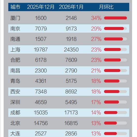 楼市止跌企稳，藏着普通人最该看清的买房逻辑这波楼市止跌信号，与其纠结要不要抄底