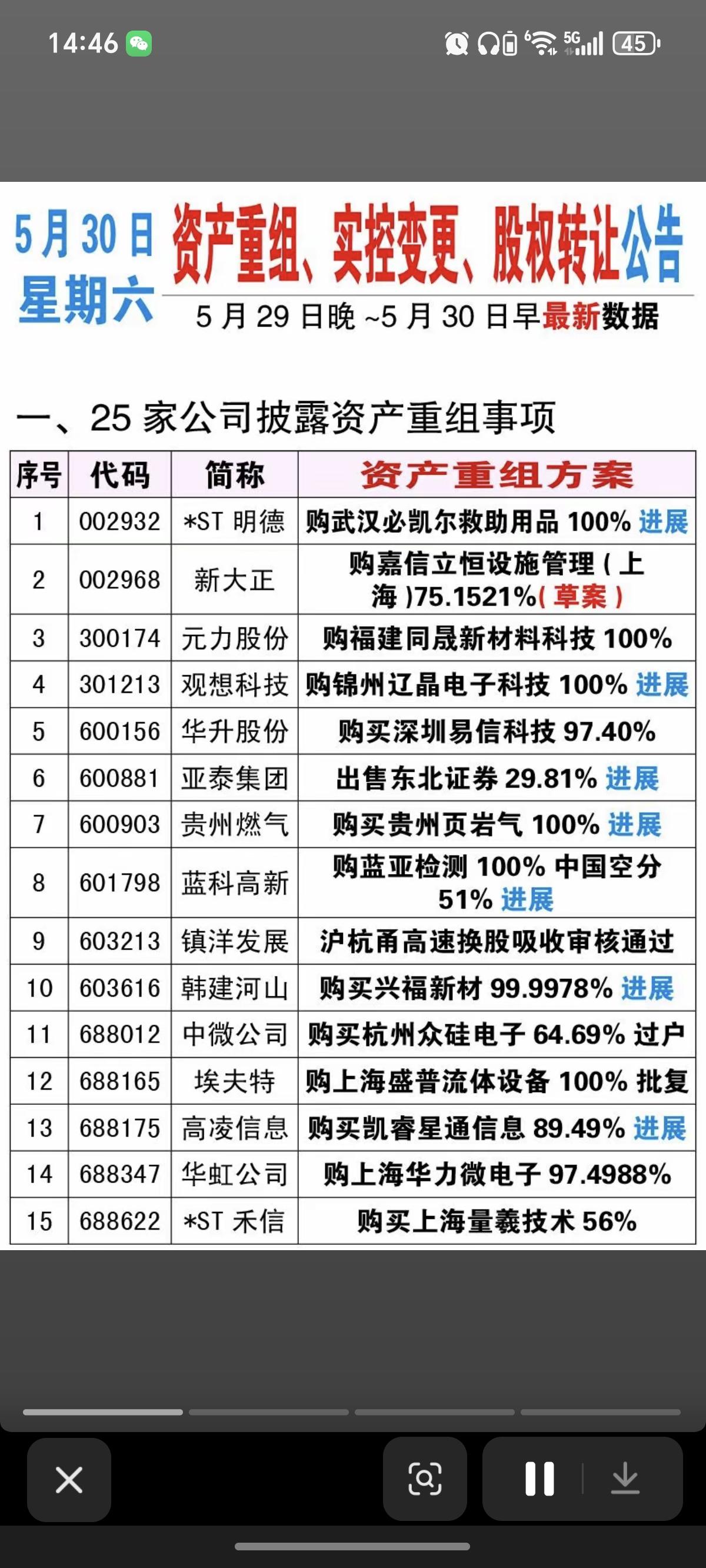 5.30周六资产重组、实控人变更、股权转让公告！亚泰集团：出售东北证券部