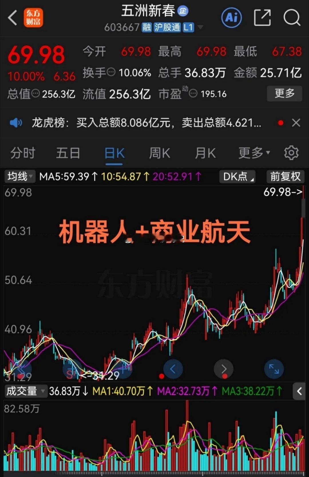 最近五洲新春这只股票走出了3连板，热度持续上升，第一次关注它还是去年，那时候这家