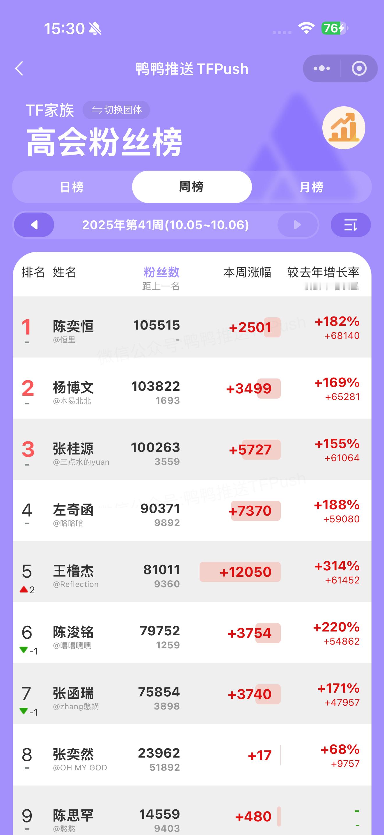 这就昨天和今天两天涨这么多卧槽​​​