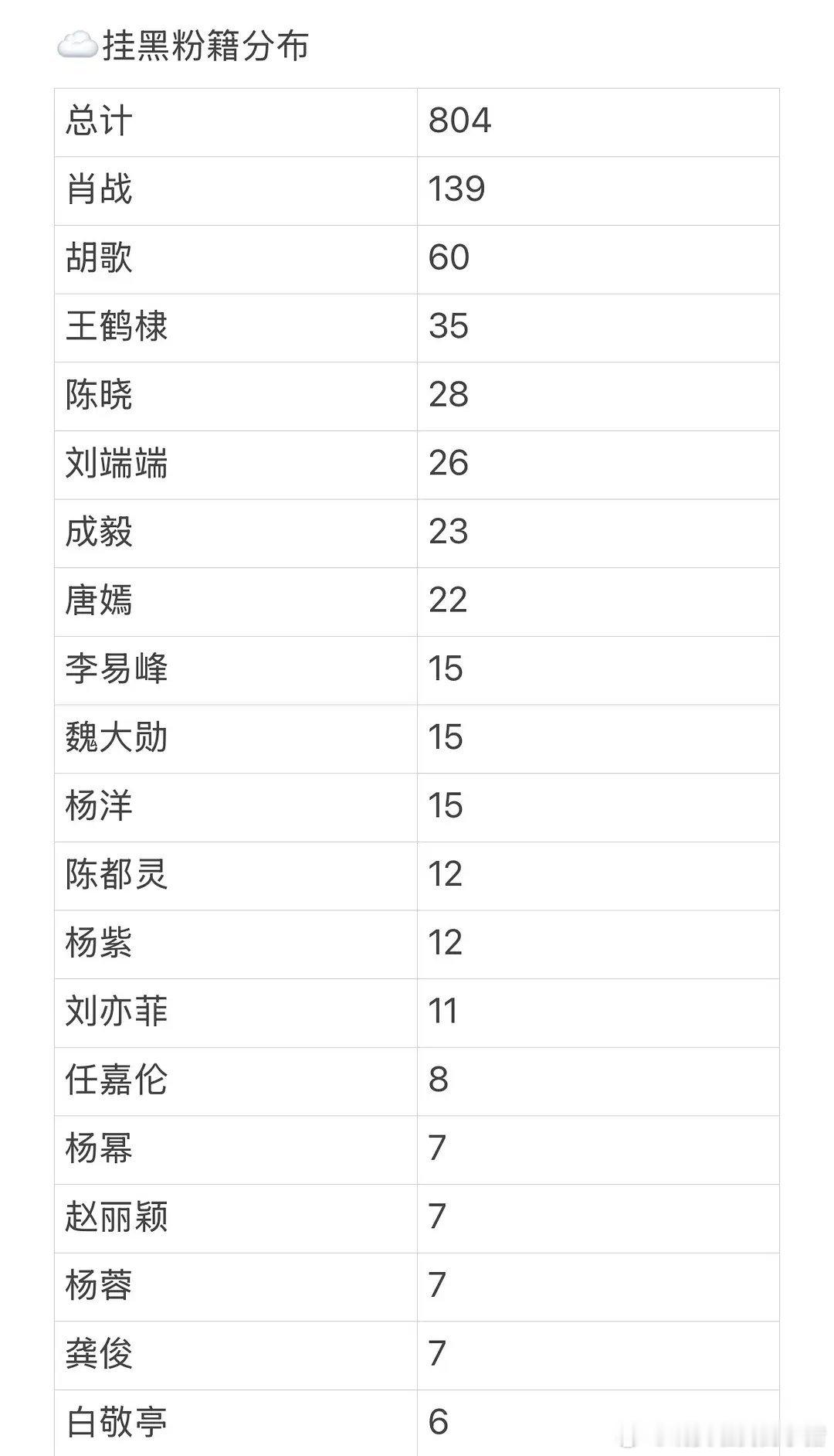 张若昀跟肖战是对家吗？挂黑粉籍大断层了