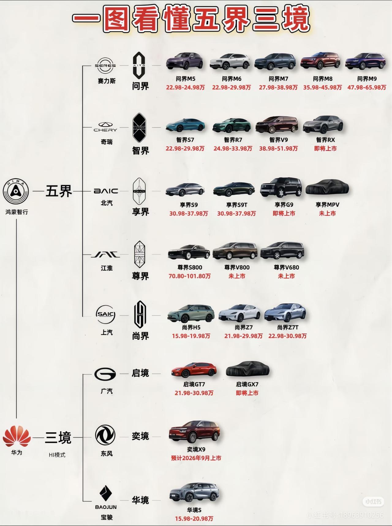 江淮奇瑞东风宝骏经华为赋能，一夜之间全变地球上最好的车了[笑着哭]华为赋