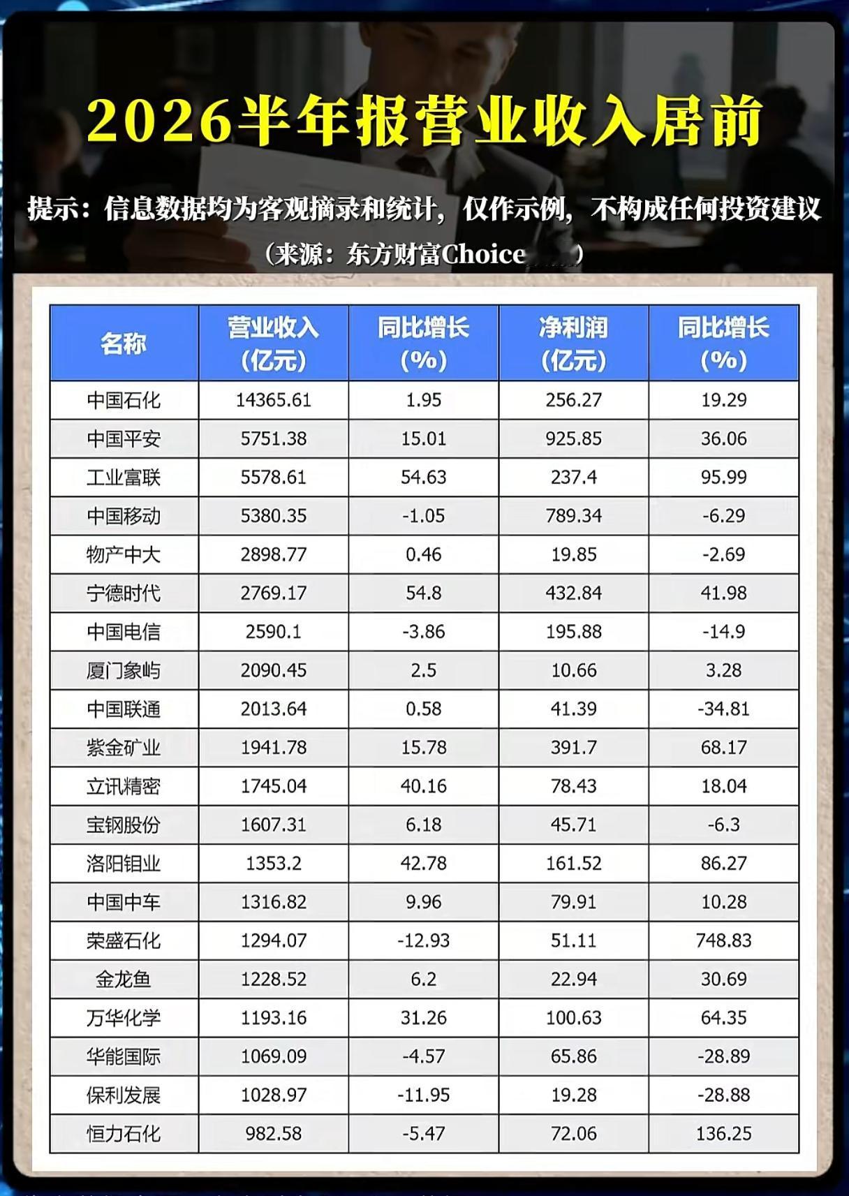 营收狂飙54%，利润暴增96%！“巨无霸”们的中场战事，谁在真扛旗？2026