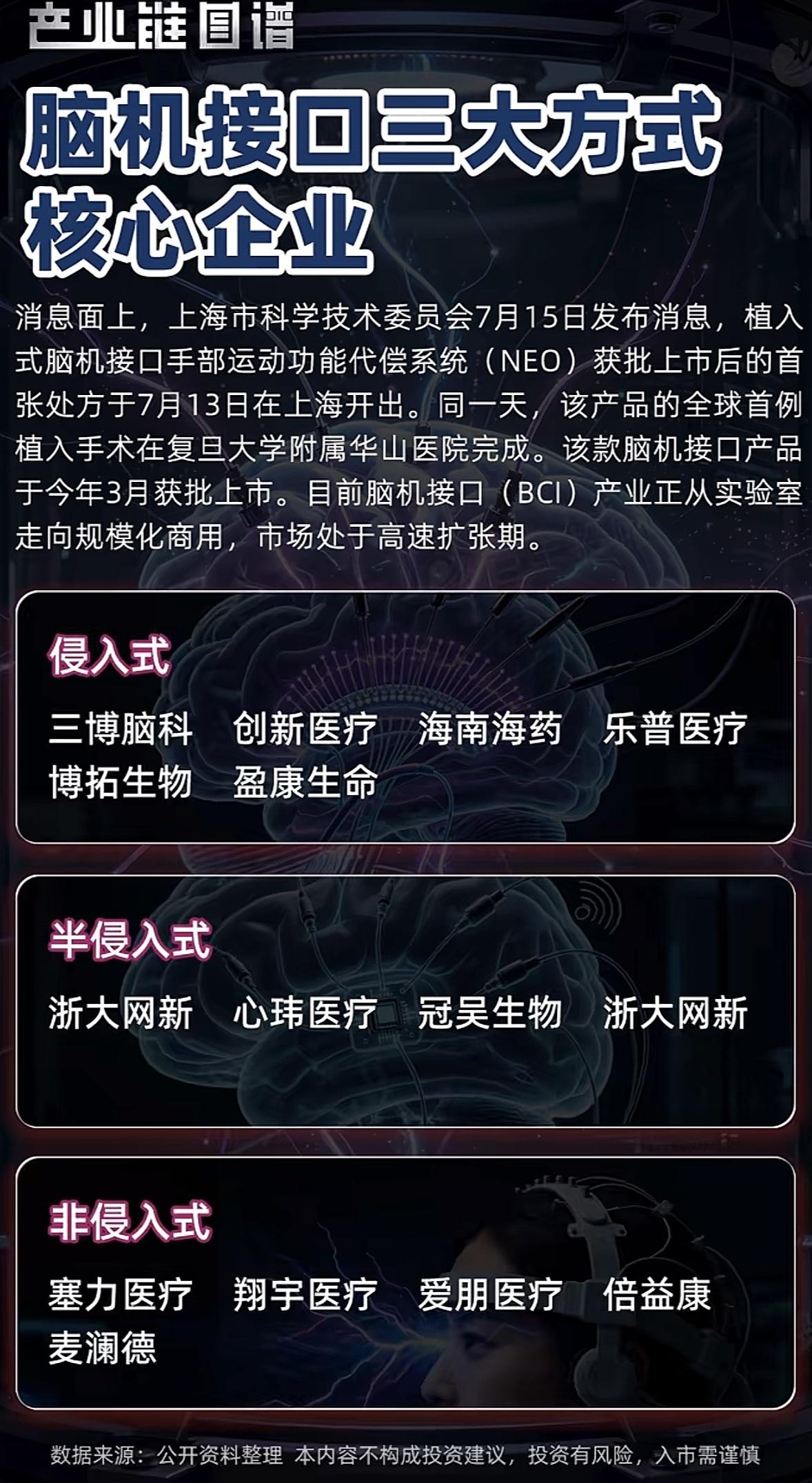 脑洞大开啦！脑机接口三大核心玩法，带你解锁未来黑科技，太酷了～脑机接口这黑科