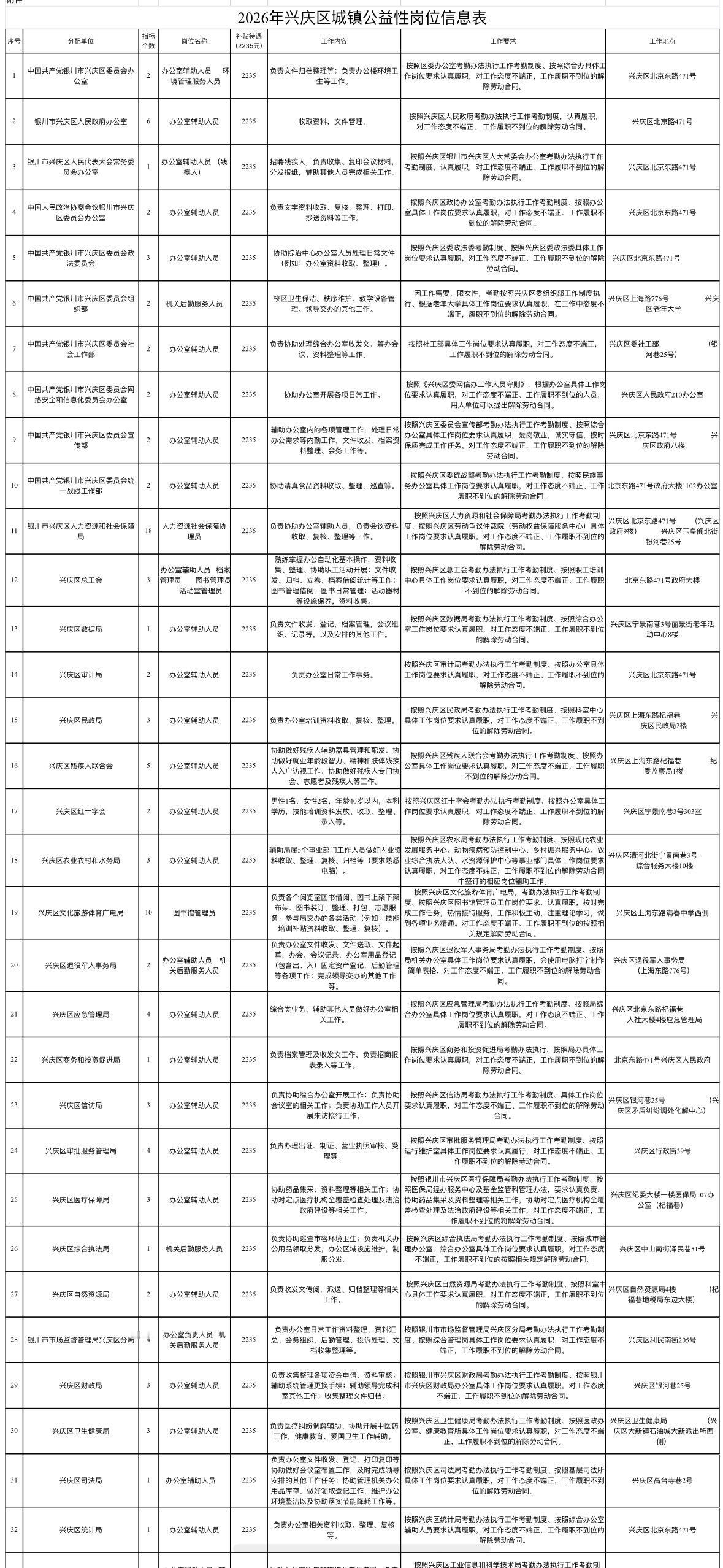 银川兴庆区招400人！过渡岗月入2235元✨单位名称:银川市兴庆区就业创业