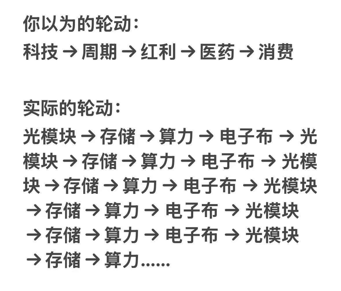 说点想法：刀锋今天看到高盛发的一篇报告，说现在美股已经变成一个“超级AI基础
