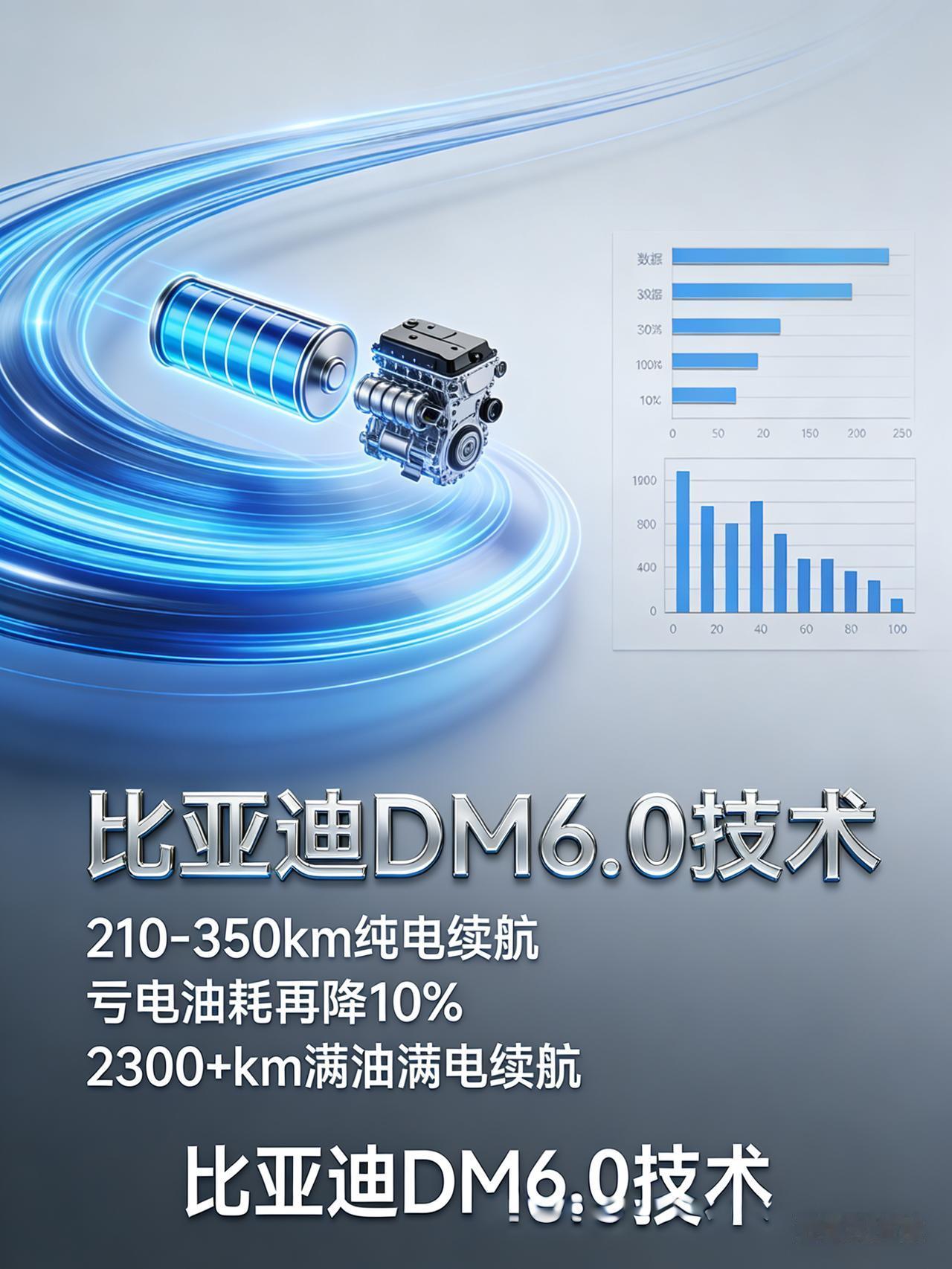 迪子又炸场！DM6.0把插混卷到友商头皮发麻迪子这次的DM6.0，直接把插