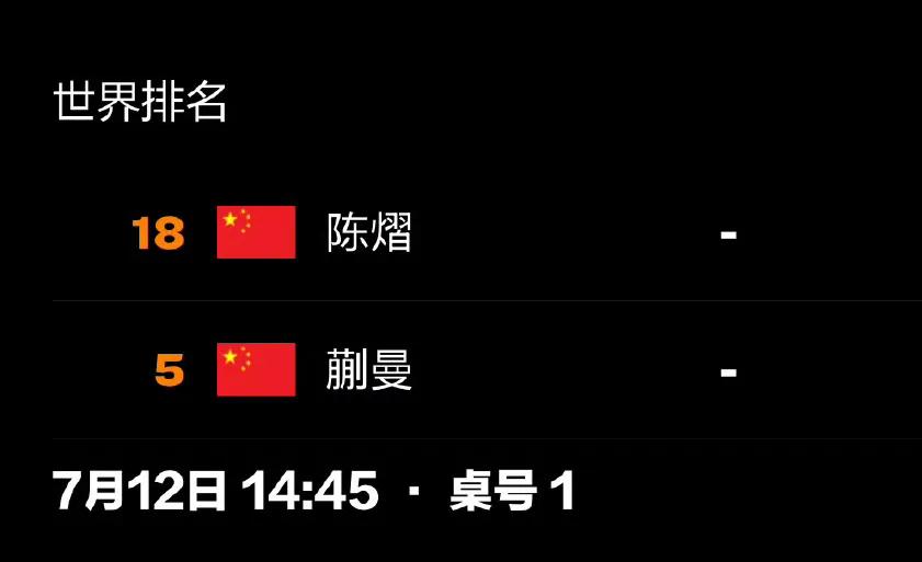 残酷的内战开始了！蒯曼🇨🇳对阵本站最大“黑马”选手陈熠🇨🇳！这是WT
