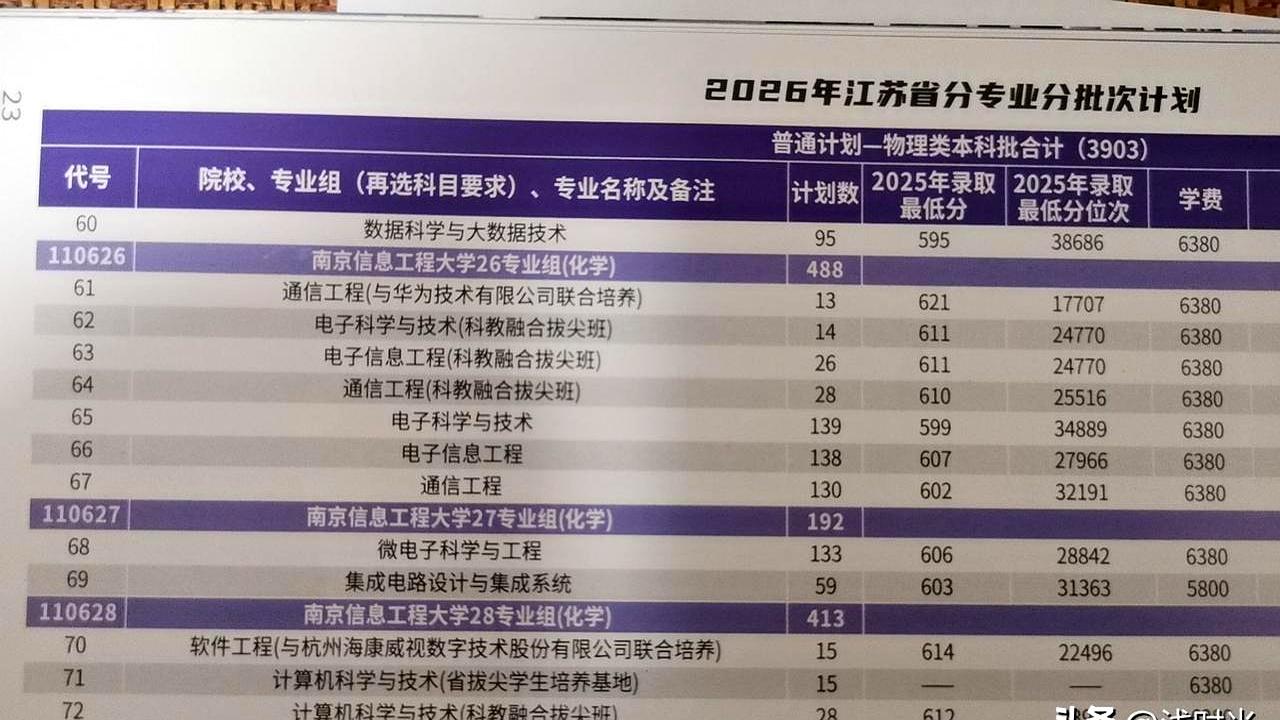 谁能想到，高考考了610分，最后查个投档线竟然还能惊出一身冷汗？昨晚我们一家三