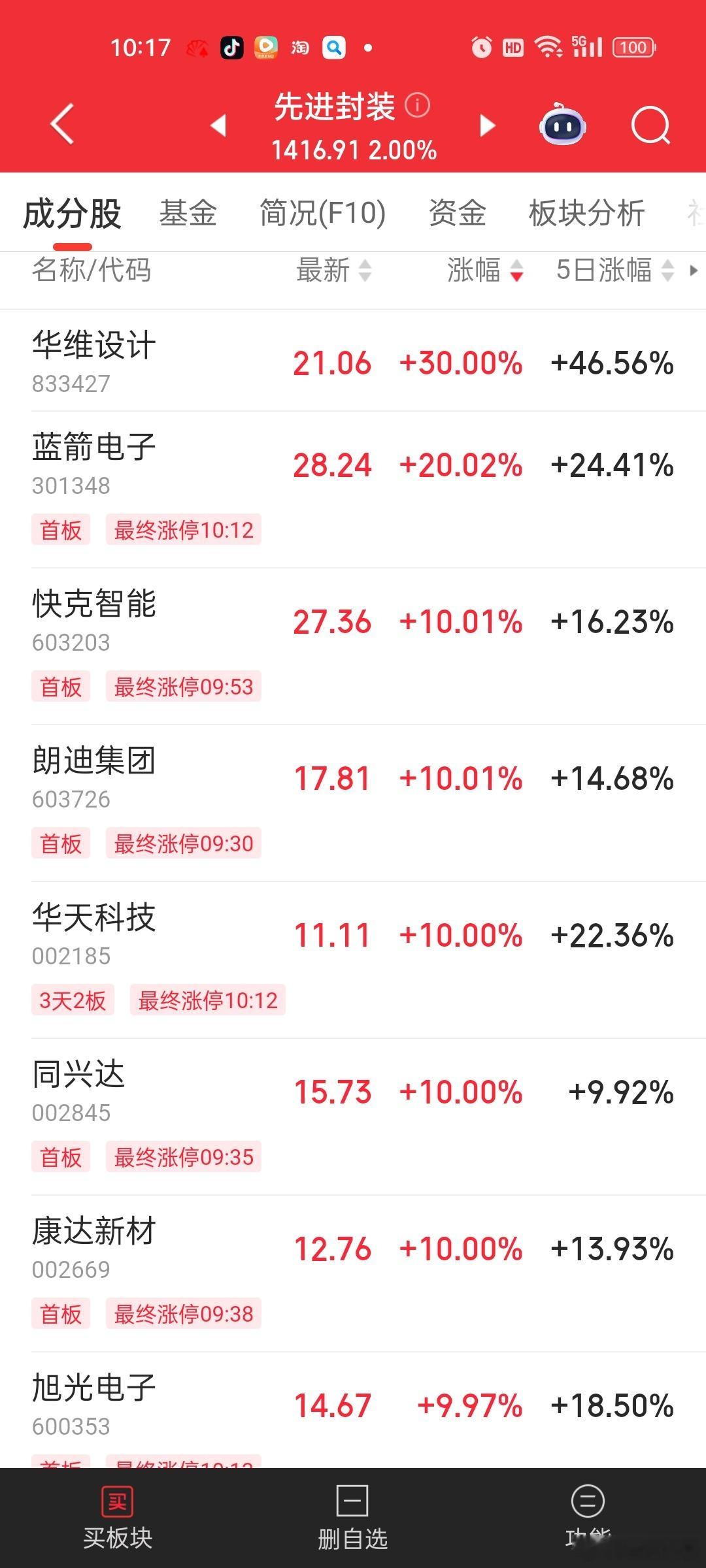 目前先进封装这个分支涨得相当可以。当然第一领先的是光刻机[思考]但从炒作角度看，