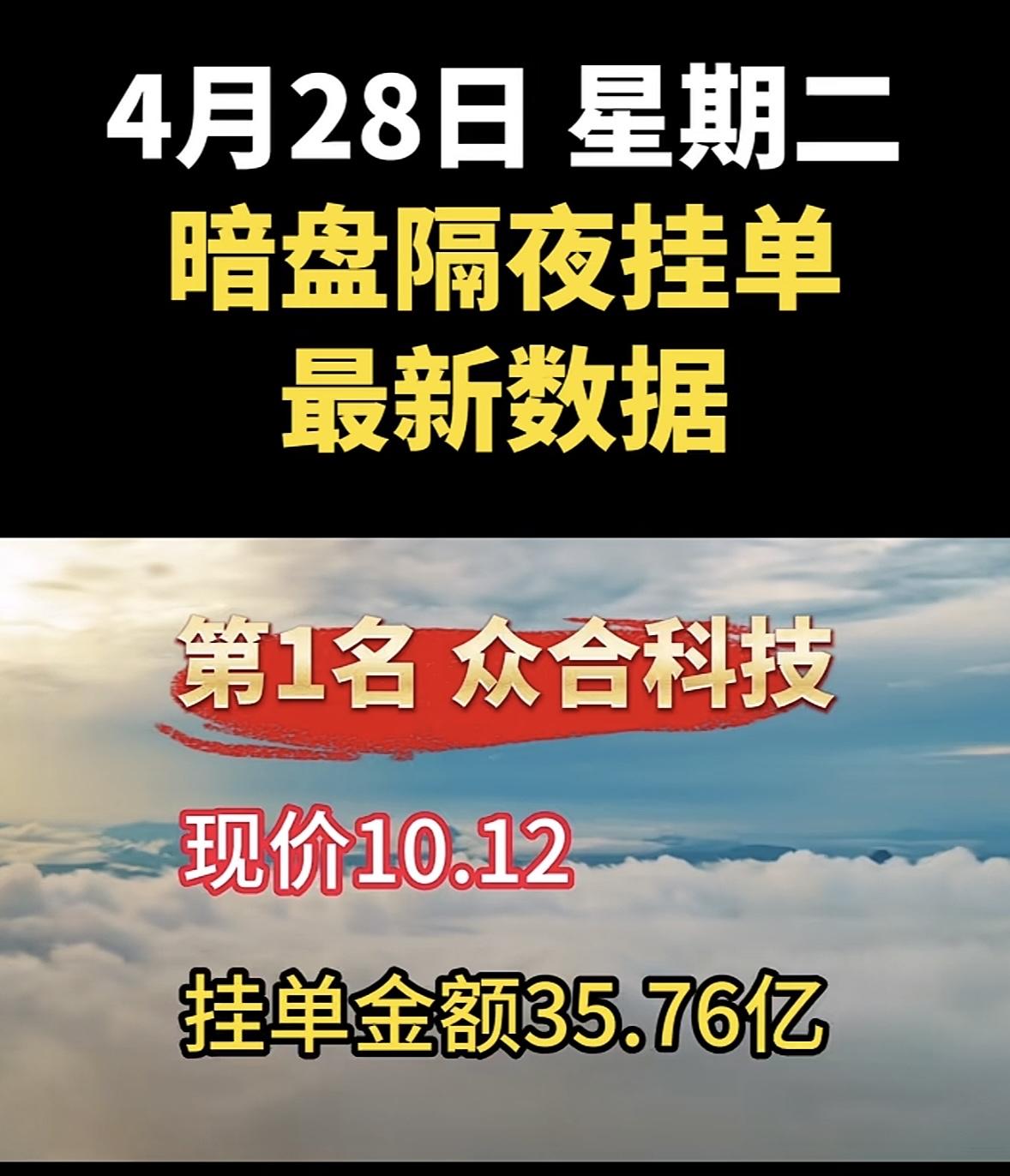 4月28日周二暗盘隔夜挂单排行榜揭晓4月28日杰创智能暗盘隔夜挂单数据挺吸睛