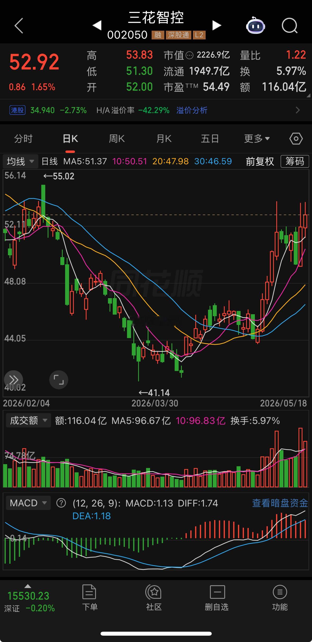 三花智控：热管理全球龙头+机器人新赛道。2026Q1营收77.74亿，归母净利润