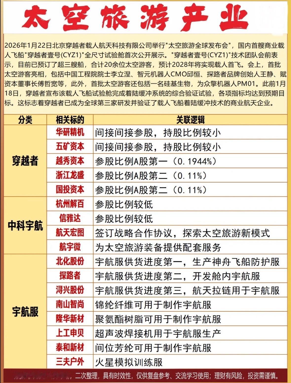揭秘航天科技与商业的融合，探索未来旅行新模式！国内首艘商业载人飞船亮相，太空
