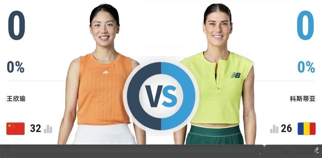 最新赛事赛程4月16日12:00左右W35泸州站女单第2轮白卓璇🇨🇳v