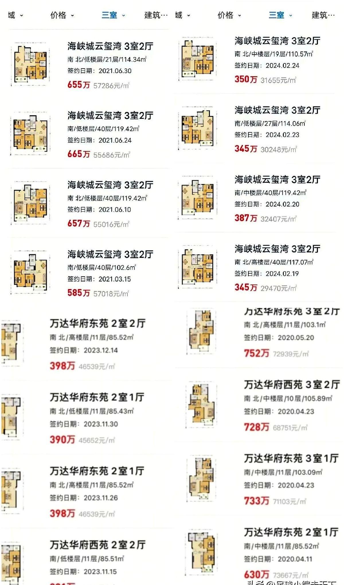 大家都来说说自己买的房子跌多少啦？我先来，南京浦口区的房子2014年花了11