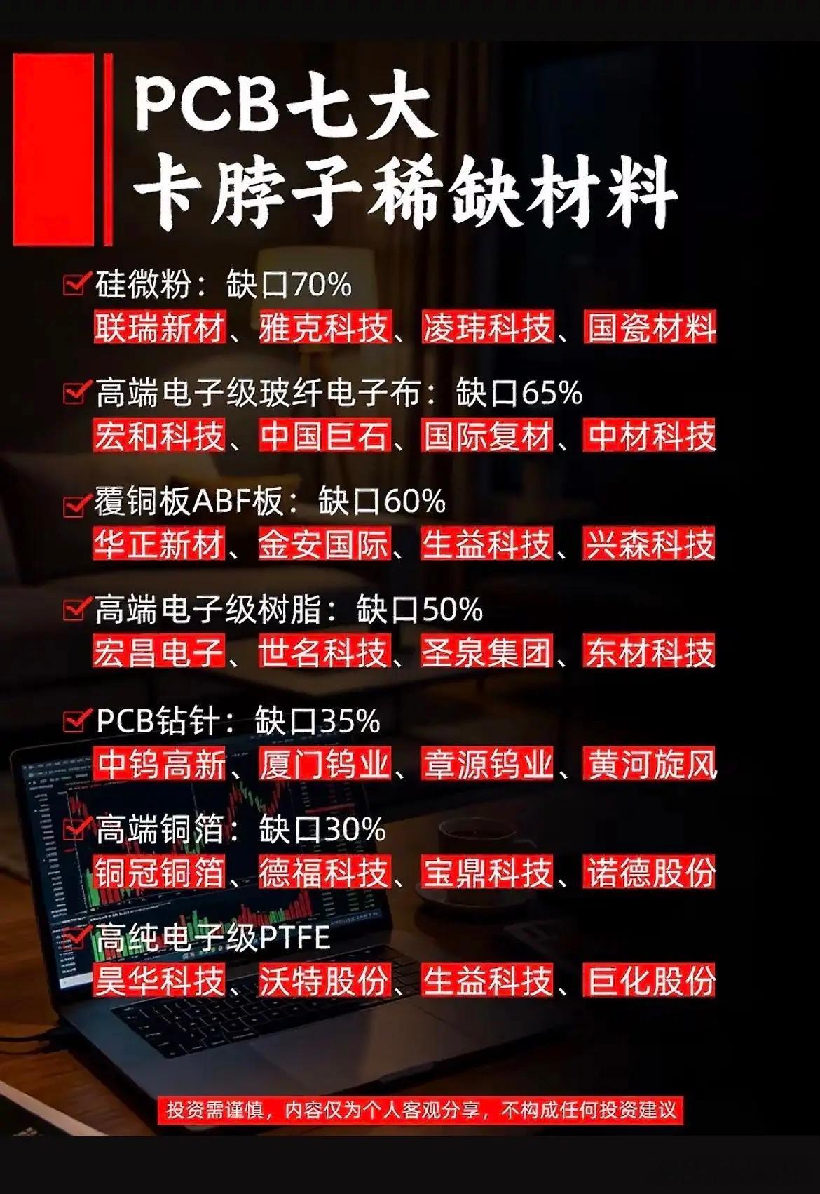 PCB七大稀缺材料盘点！多项产品缺口超50%，选股重点看高端产能！AI服务器带动